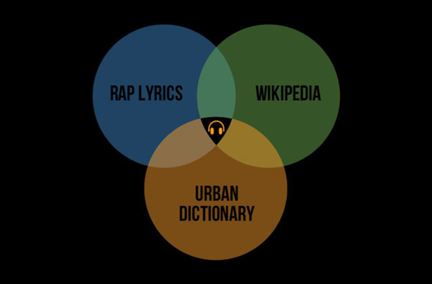Rap Genius Repents Regains Google Search Status Complex As melhores musicas do nirvana. complex