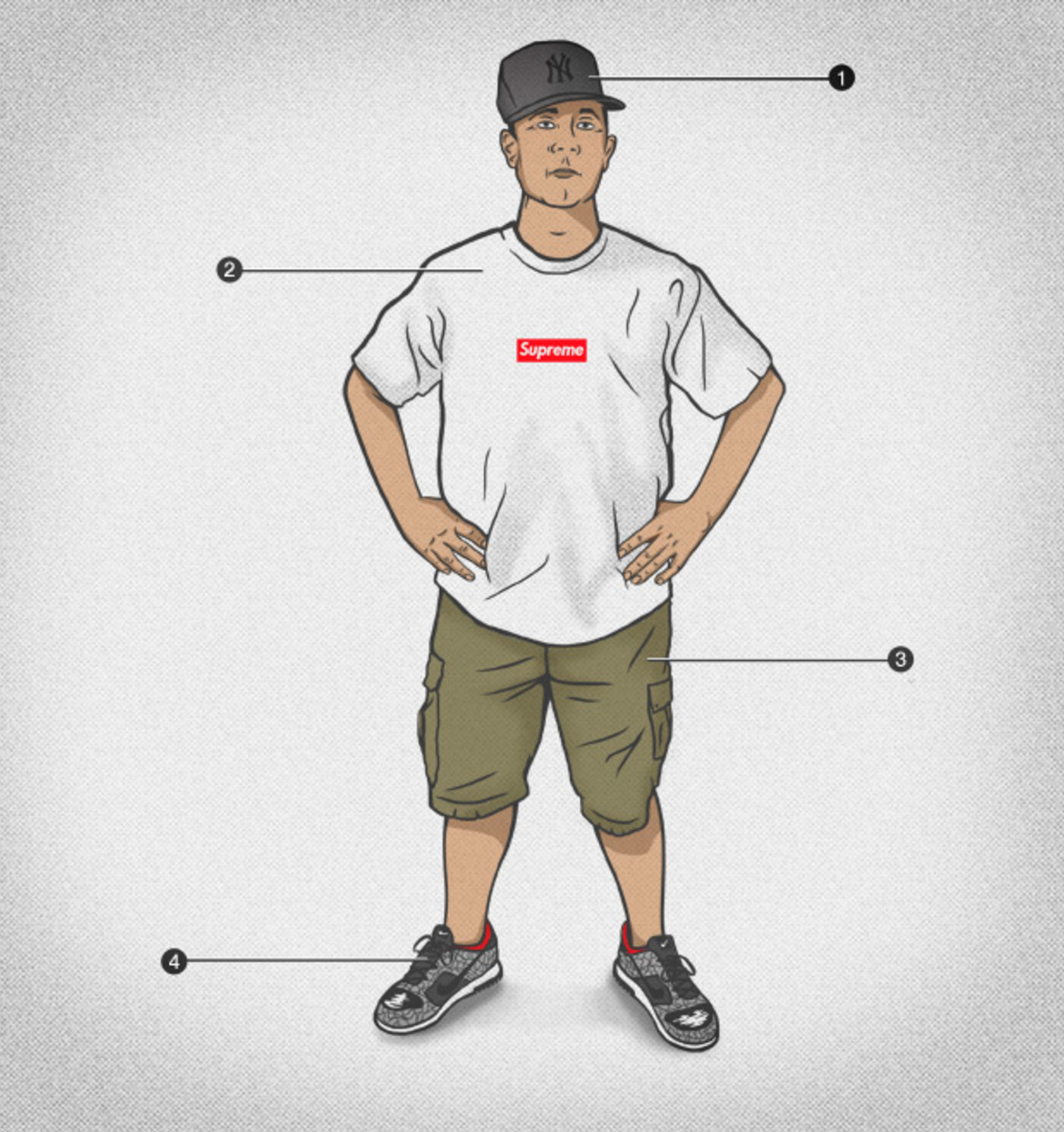 The Evolution of the Hypebeast: An 