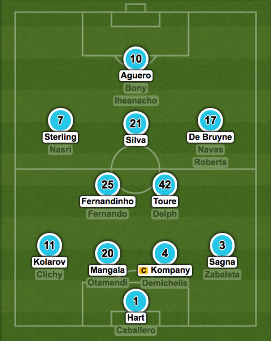 Which Club Really Has the Strongest Squad in the Premier League? Complex