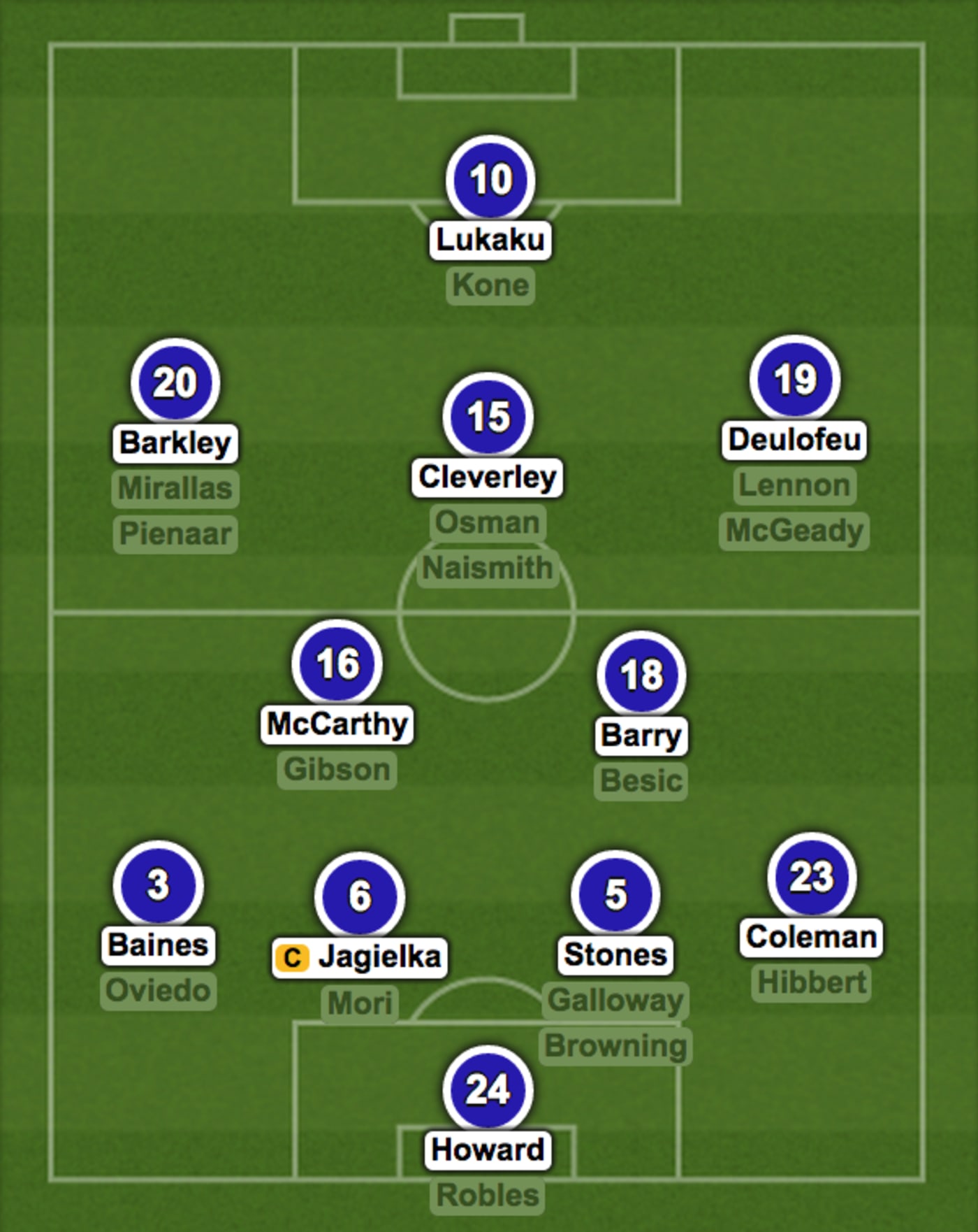 Which Club Really Has the Strongest Squad in the Premier League