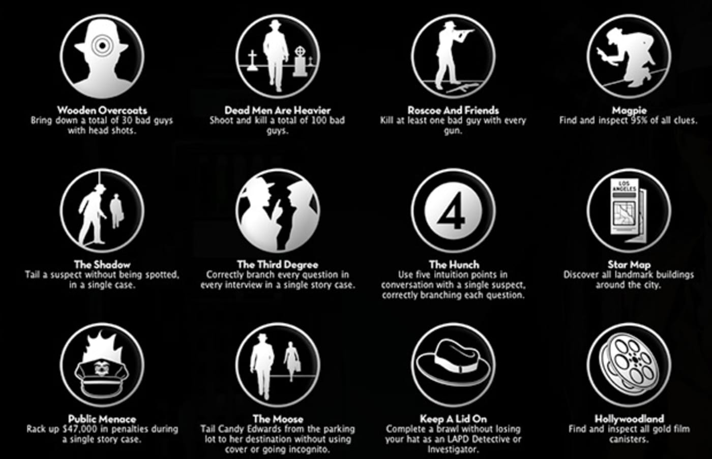 “L.A. Noire” Achievement List Leaks...BLOOD! Complex