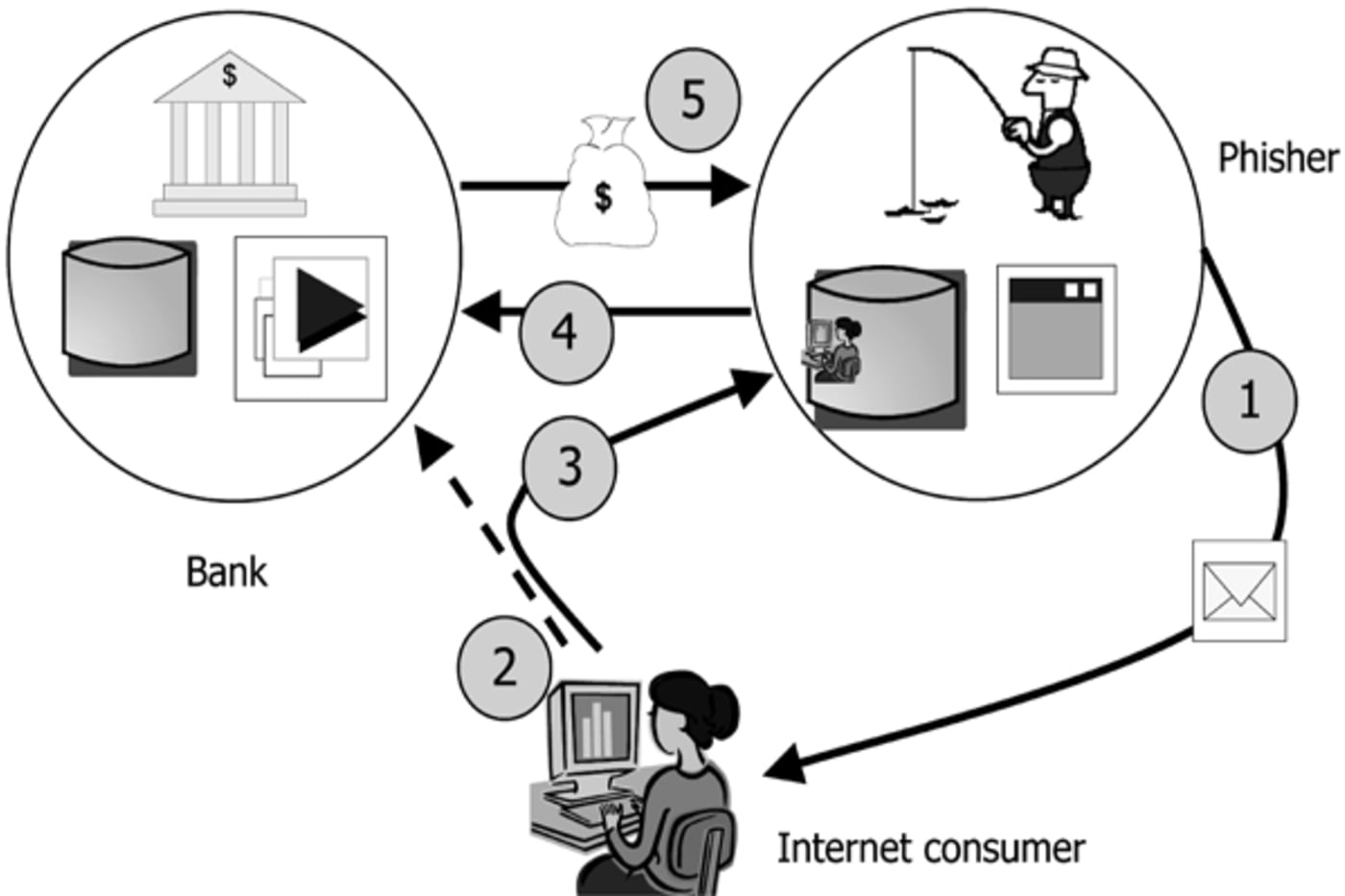 E-mail Hacks To Increase With Major National Security Breach | Complex