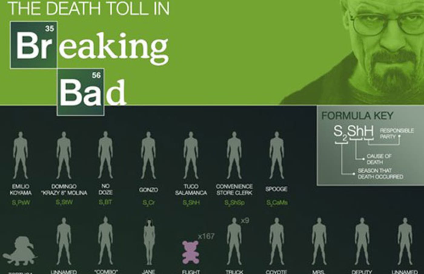 Infographic The Breaking Bad Death Toll So Far Complex