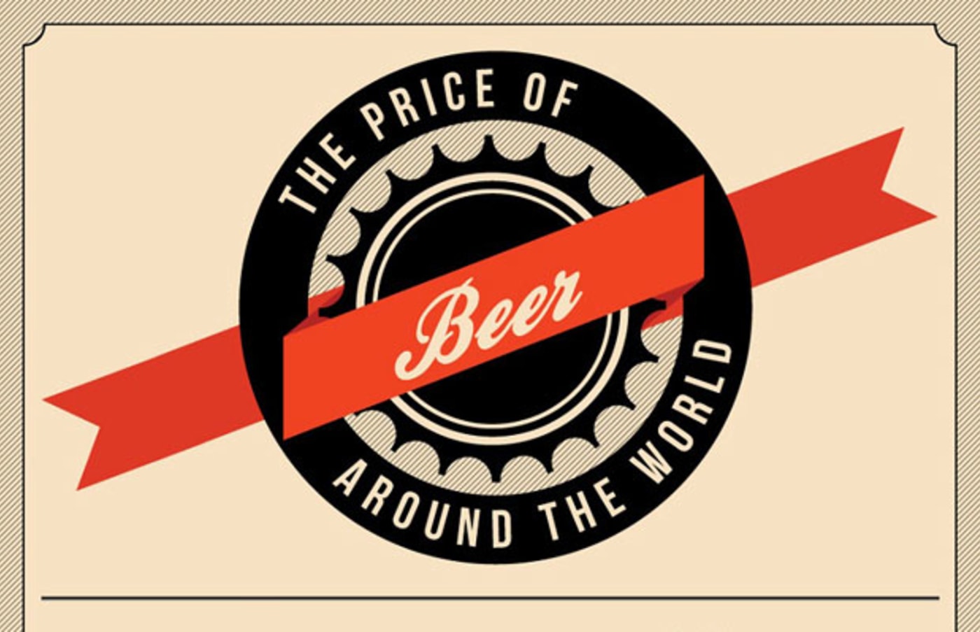 Infographic The Price of Beer Around the World Complex