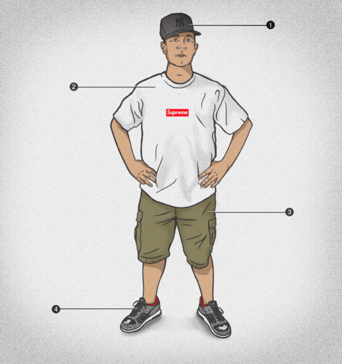 The Evolution of the Hypebeast: An Illustrated Guide | Complex