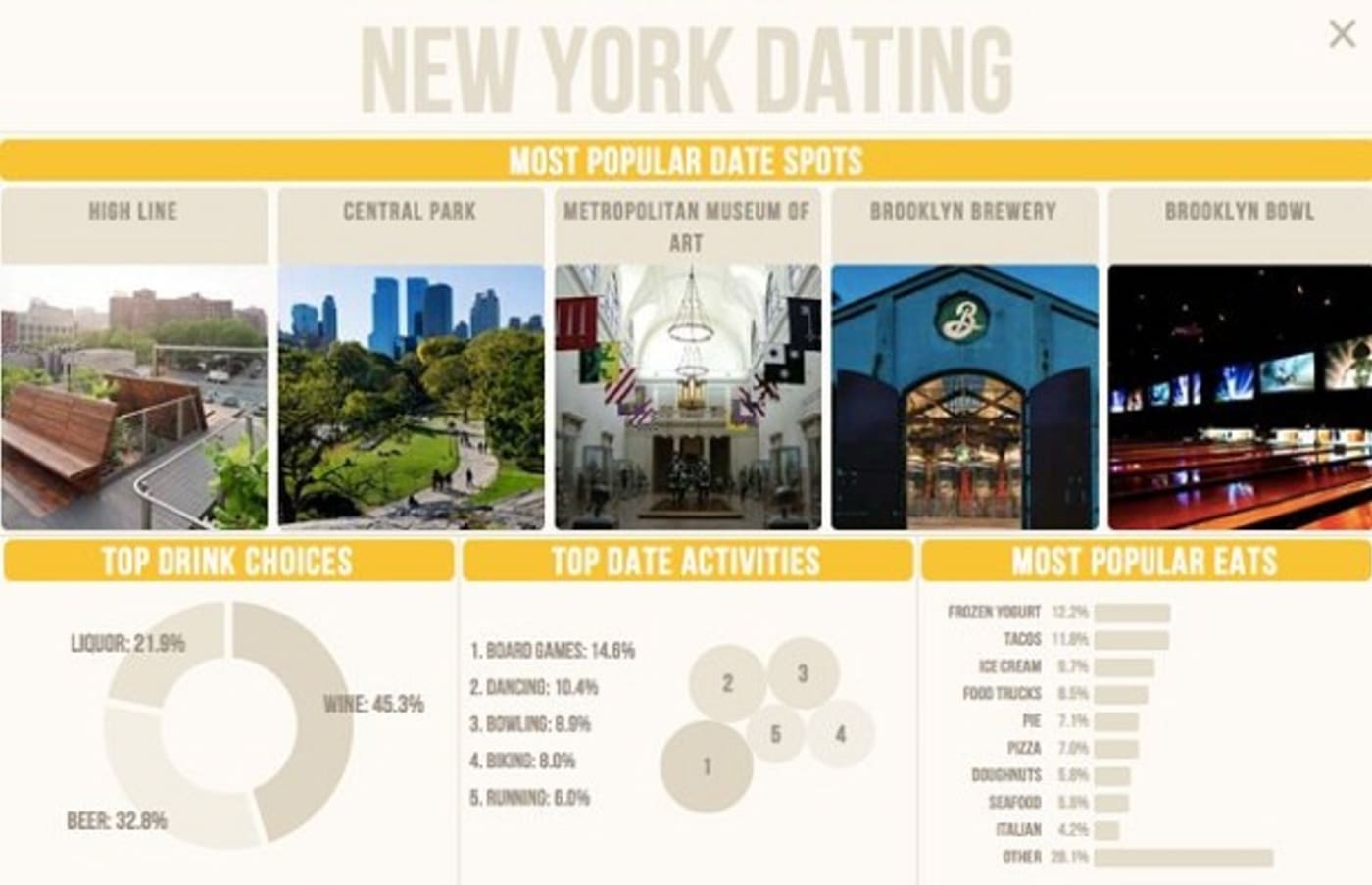 new york dating forum daily news