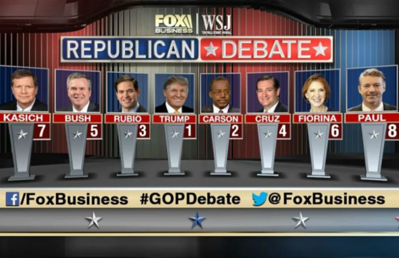 Fourth Republican Debate 2025 Adena Tricia