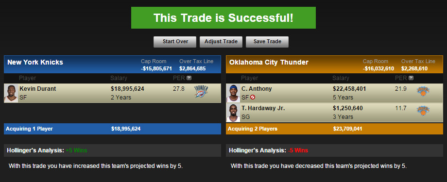 Kevin Durant Trade 15 Espn Trade Machine Approved Deals Complex