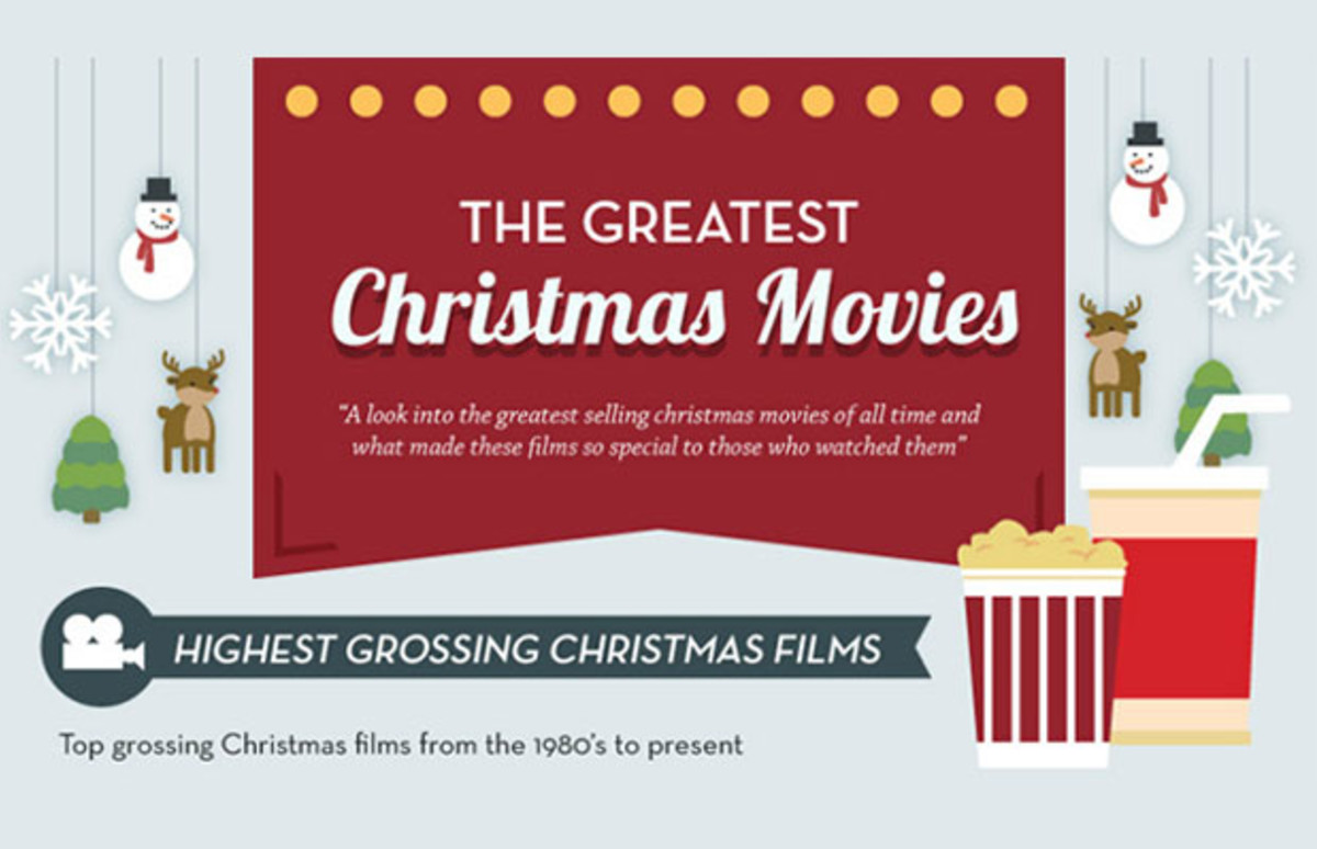 The Greatest Christmas Movies (Infographic) Complex