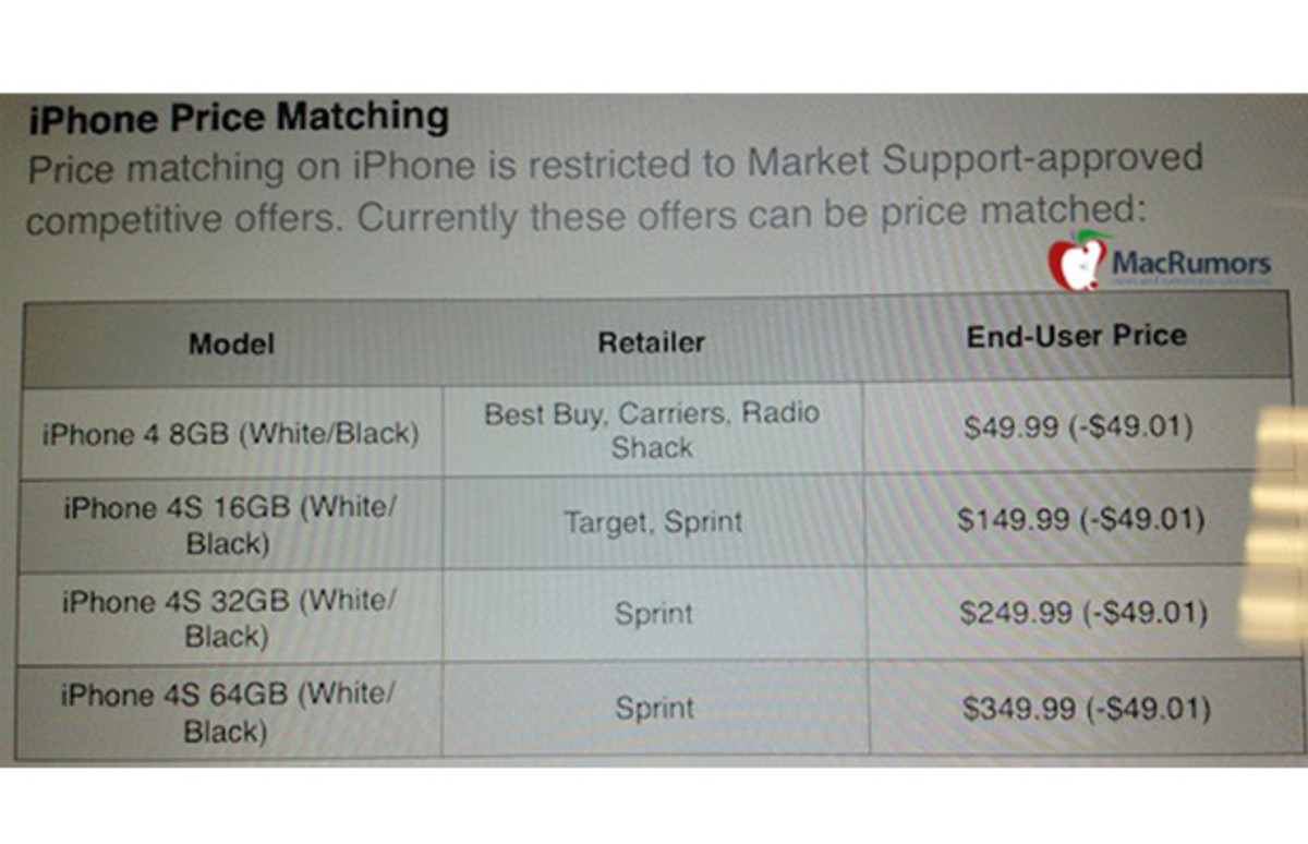 Apple Stores to Match Prices of Discounted iPhones Complex