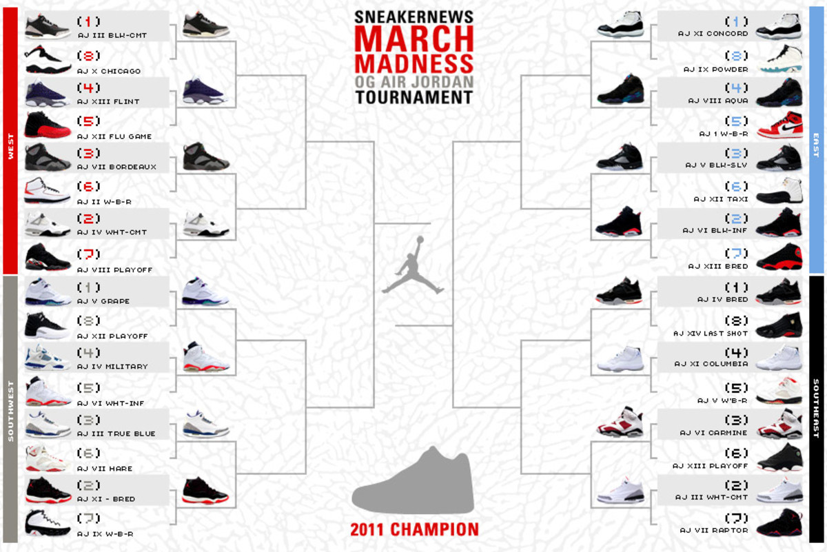 Сколько весят найки. Nike Air Jordan 1 Размерная сетка. Air Jordan Размерная сетка. Таблица размеров Air Jordan 4.