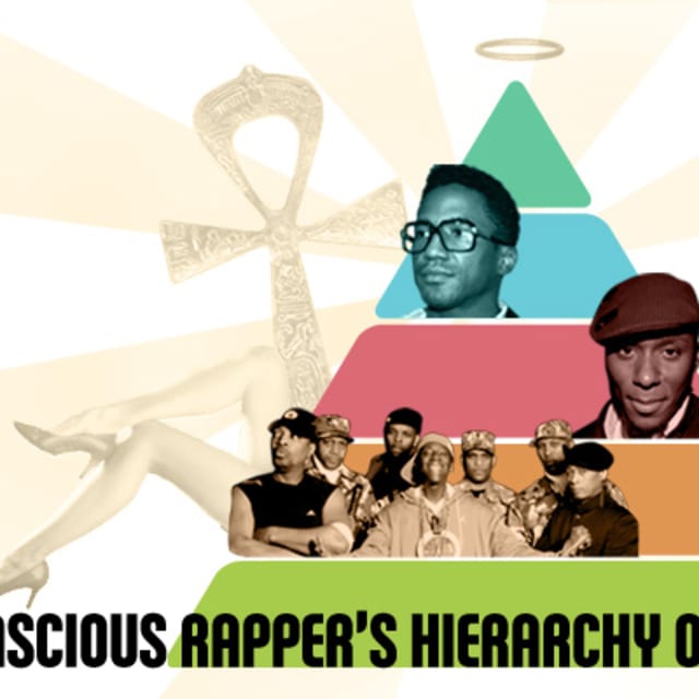 The Conscious Rapper's Hierarchy of Needs (INFOGRAPHIC) Complex