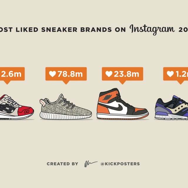 The Most Liked Sneaker Brands on Instagram of 2015 Complex