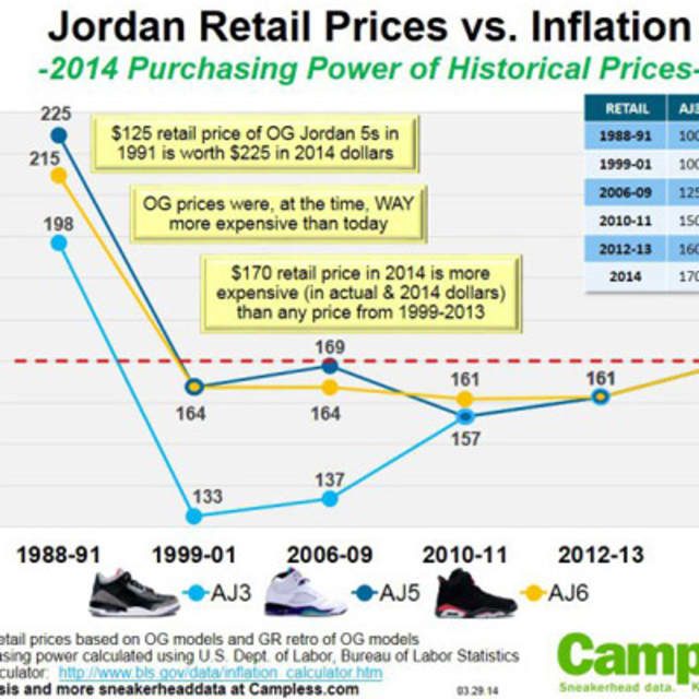 prices for air jordans