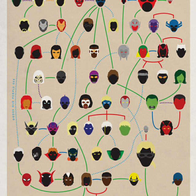 Marvel Universe Family Trees | Complex