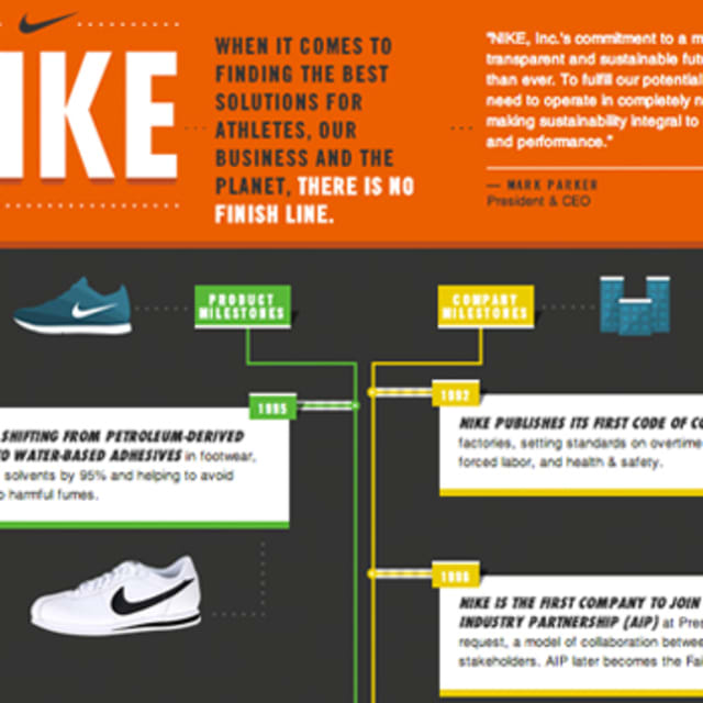 Infographic Details Nike's Efforts Towards A Sustainable Future | Complex
