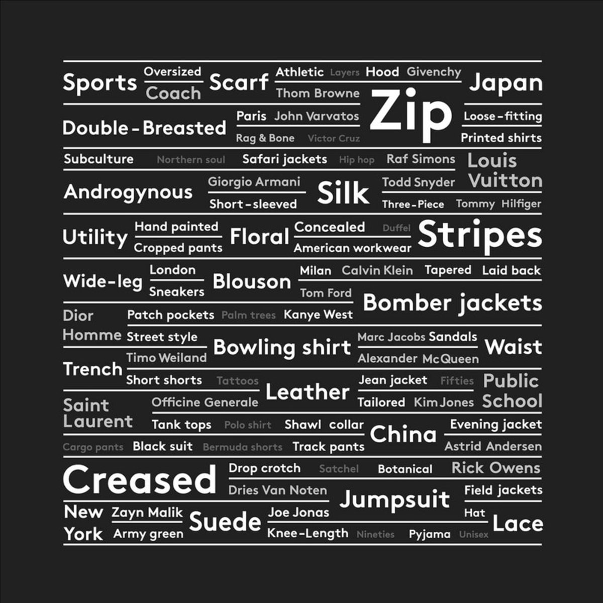 These Are the 100 Most Popular Words in Menswear Complex