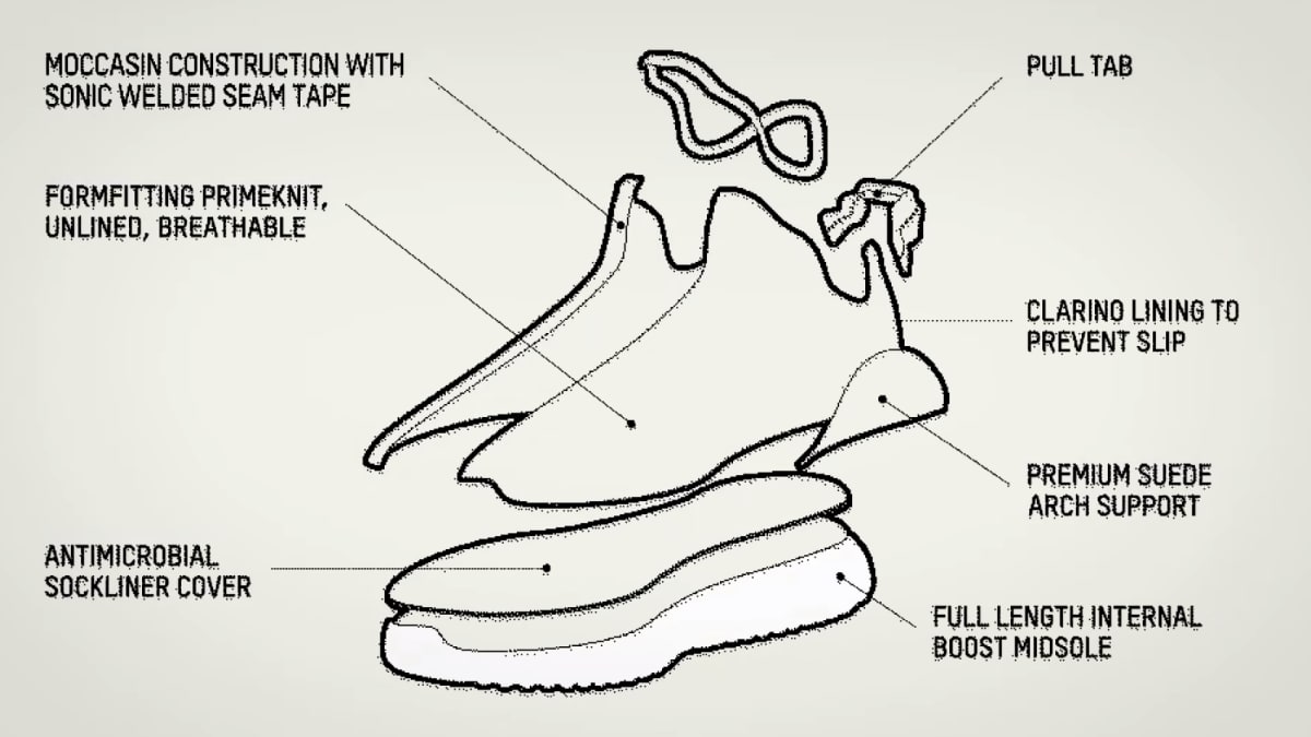 yeezy boost prototype