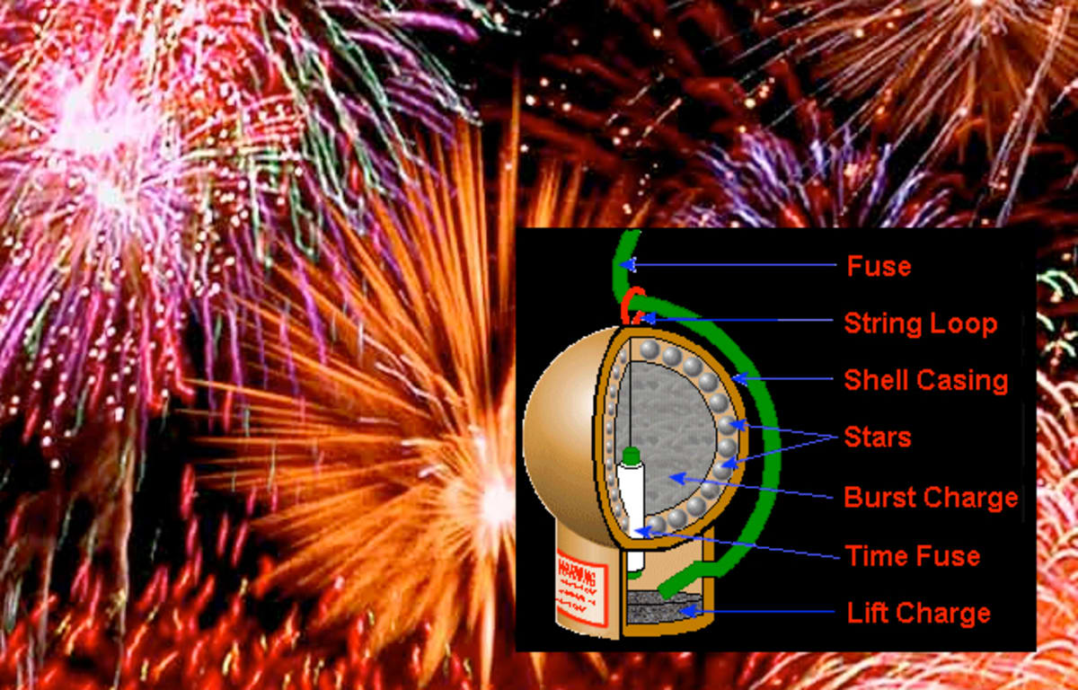 Look At This! How To Make Your Own Fireworks Complex