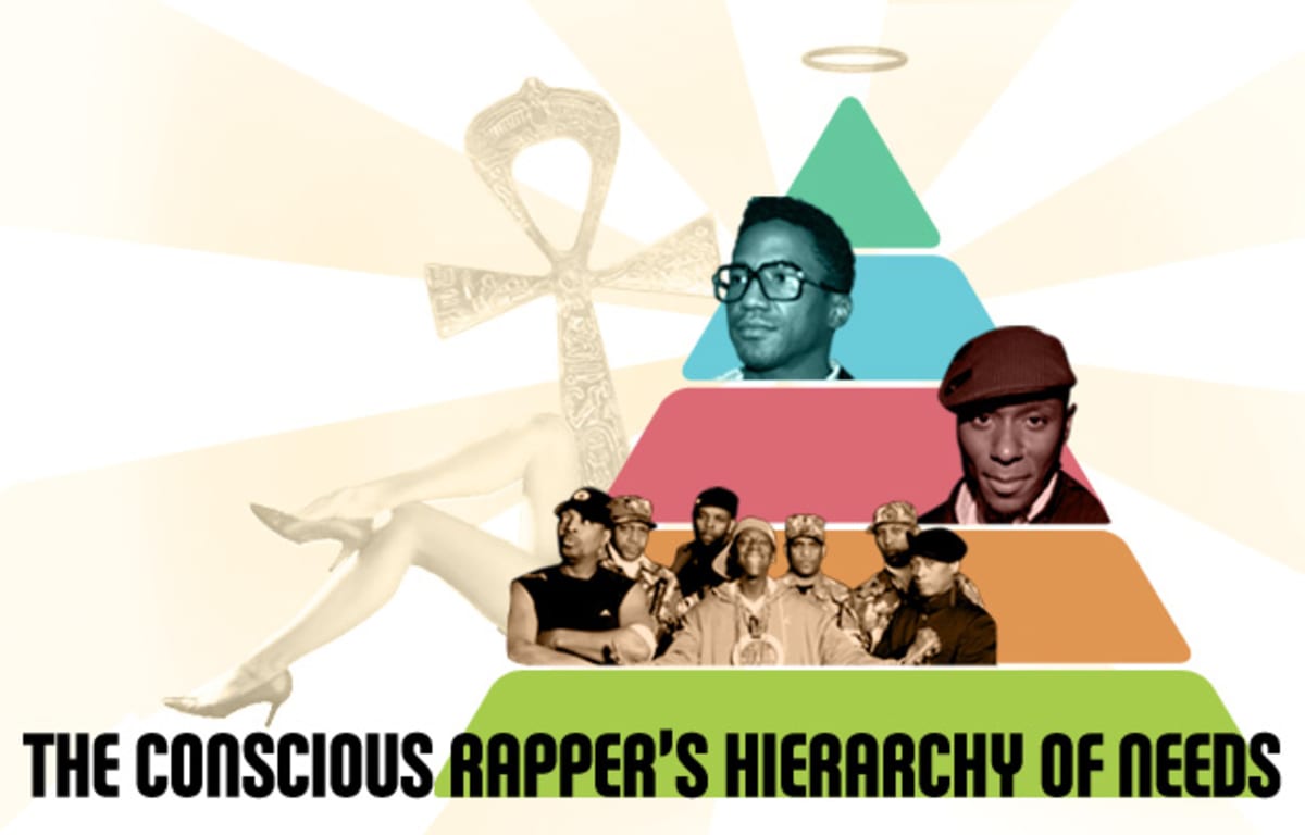 The Conscious Rapper's Hierarchy of Needs (INFOGRAPHIC) Complex