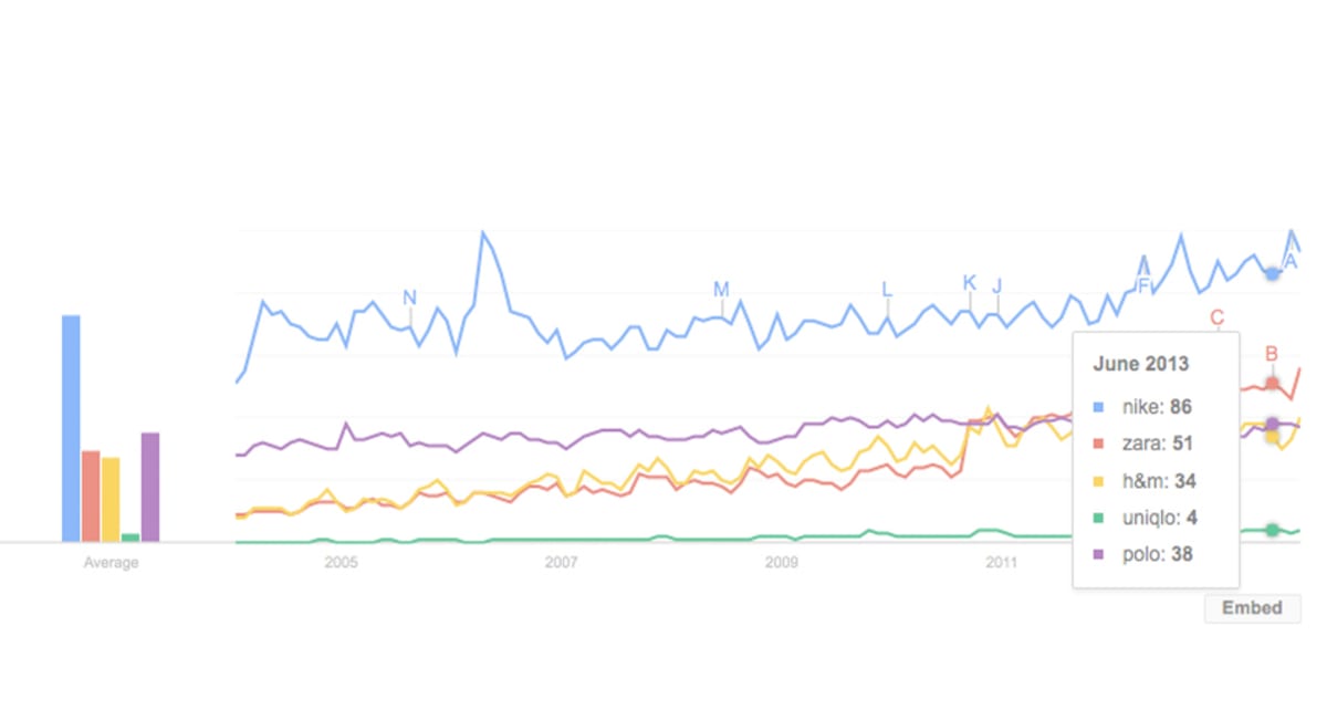 The Most Popular Fashion Brands In The World Right Now Complex