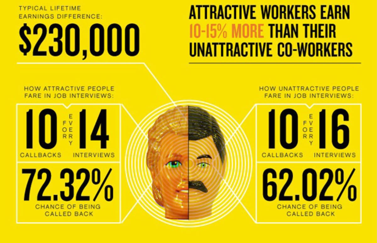 Infographic The Career and Salary Benefits of Being Attractive Complex