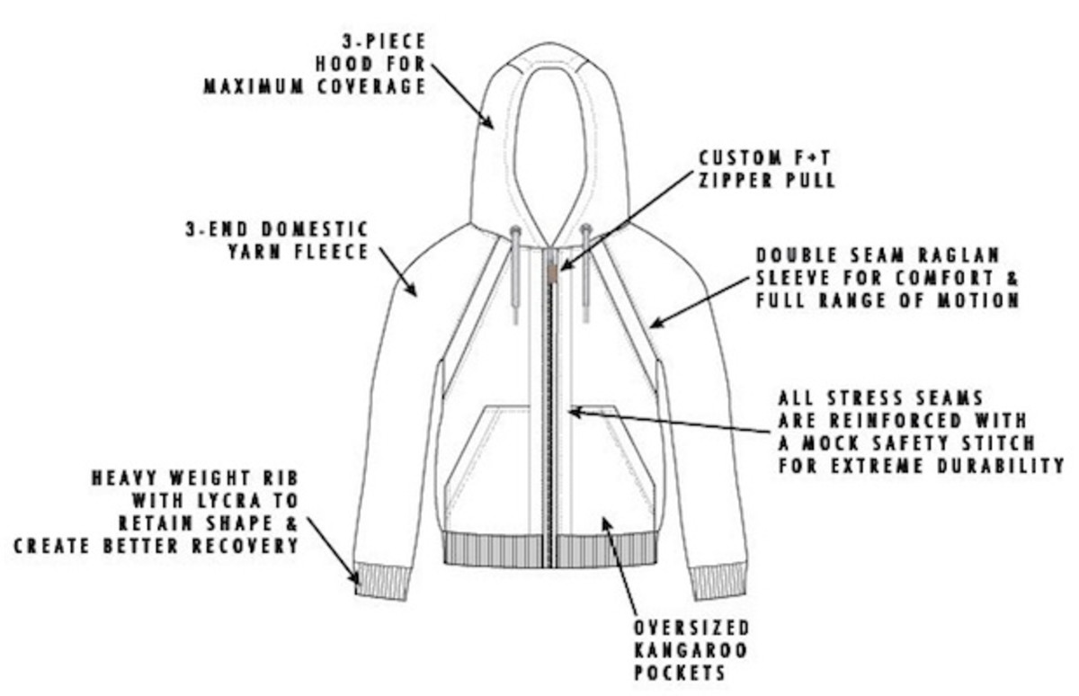 Kickstarter Project Promises a Hoodie That Will Last a Lifetime Complex