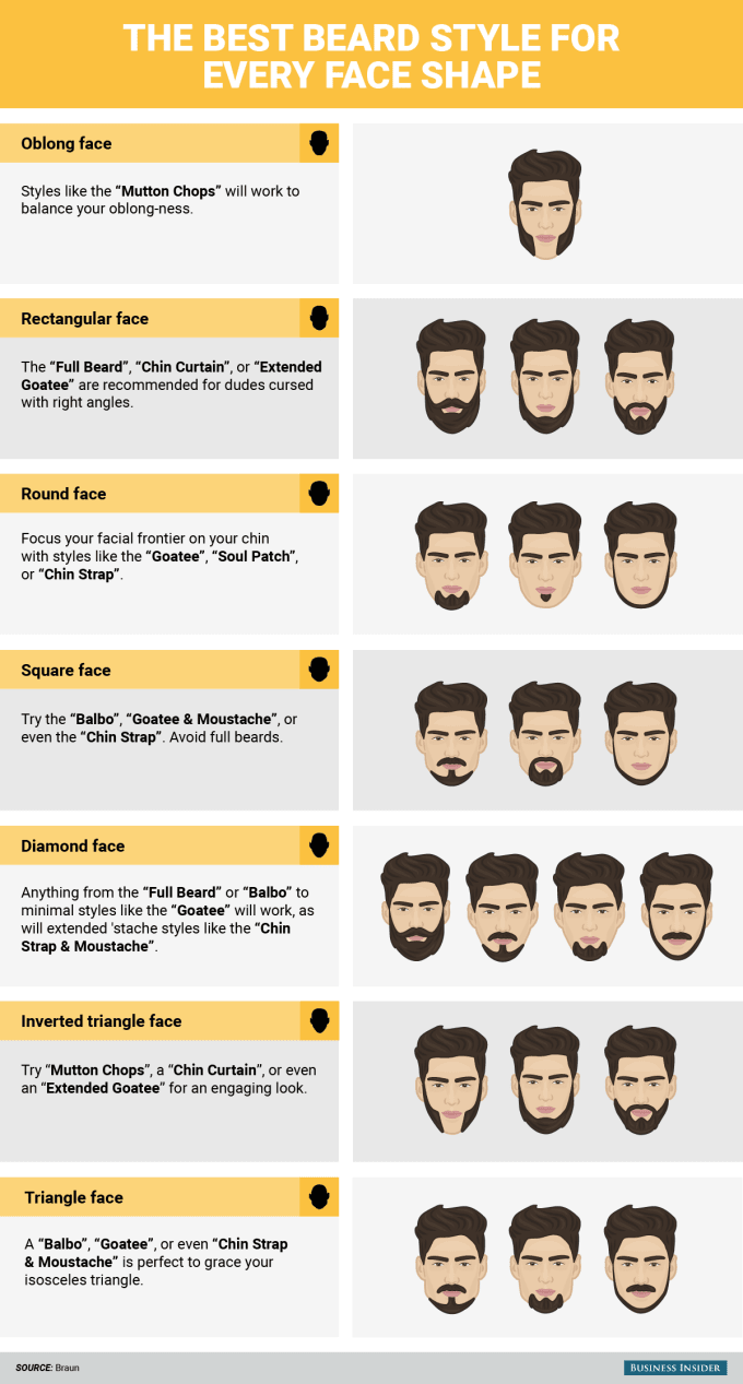 Infographic Shows the Best Beard For Every Face Shape | Complex