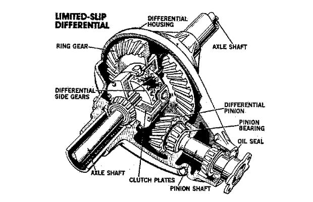 Limited-slip differential - 25 Car Terms You Need To Know | Complex