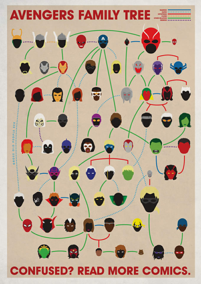 marvel universe family trees