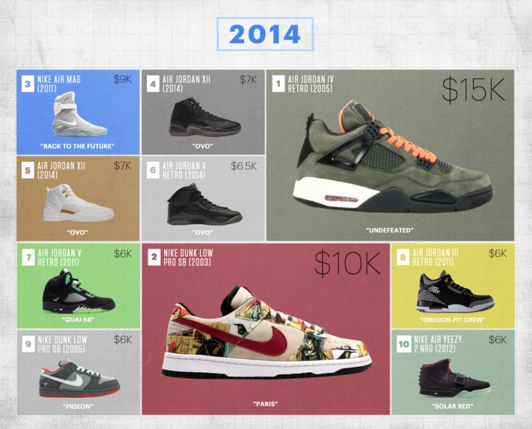 Flight Club's Most Expensive Sneakers 