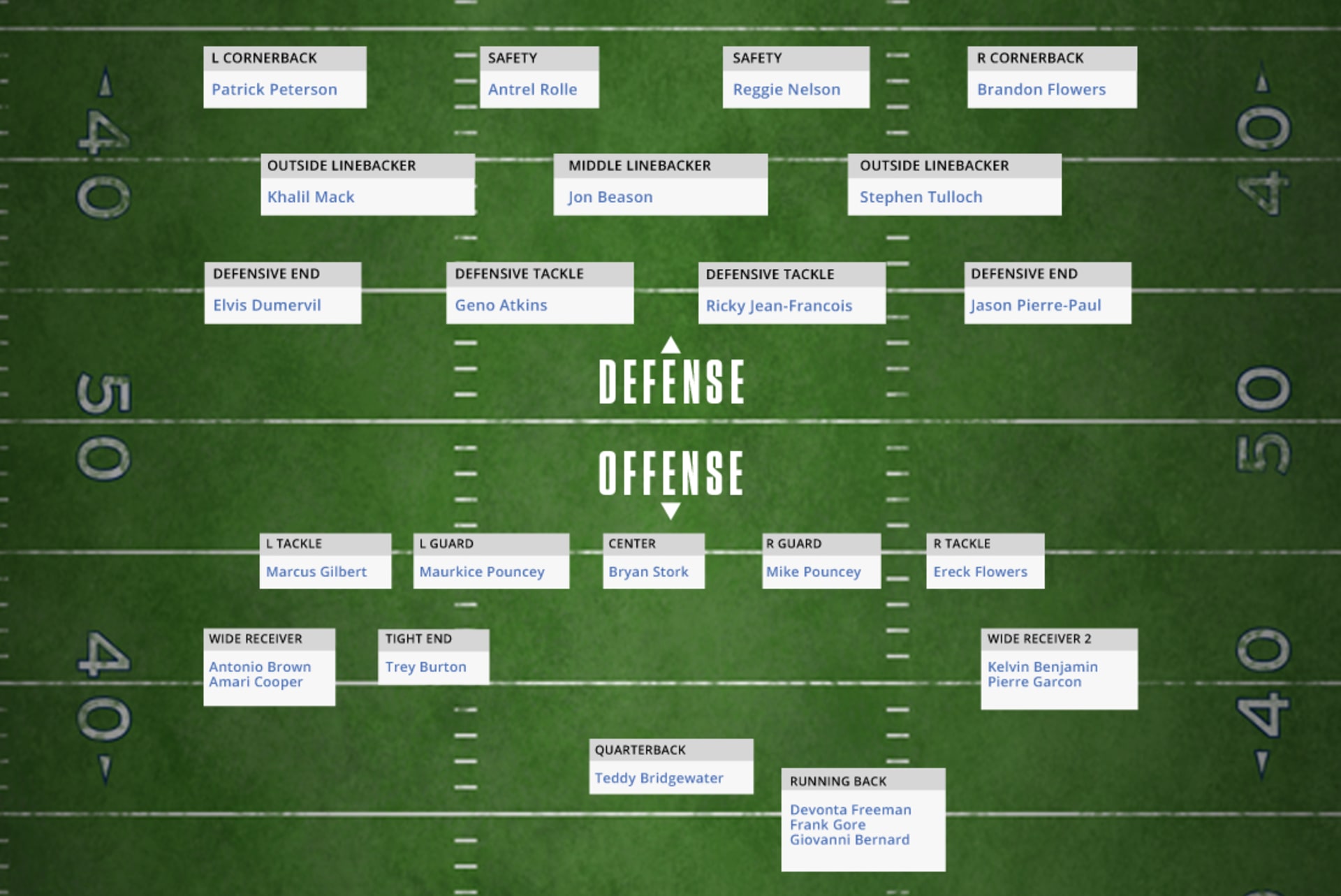 Nfl Depth Charts Up To Date