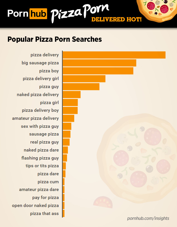 Women Forced To Fuck Delivery Boy - There's Been a Massive Increase in â€œPizza Pornâ€ Searches This Year | First  We Feast