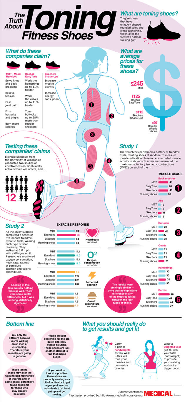 25 Running Infographics For The Everyday Runner | Complex