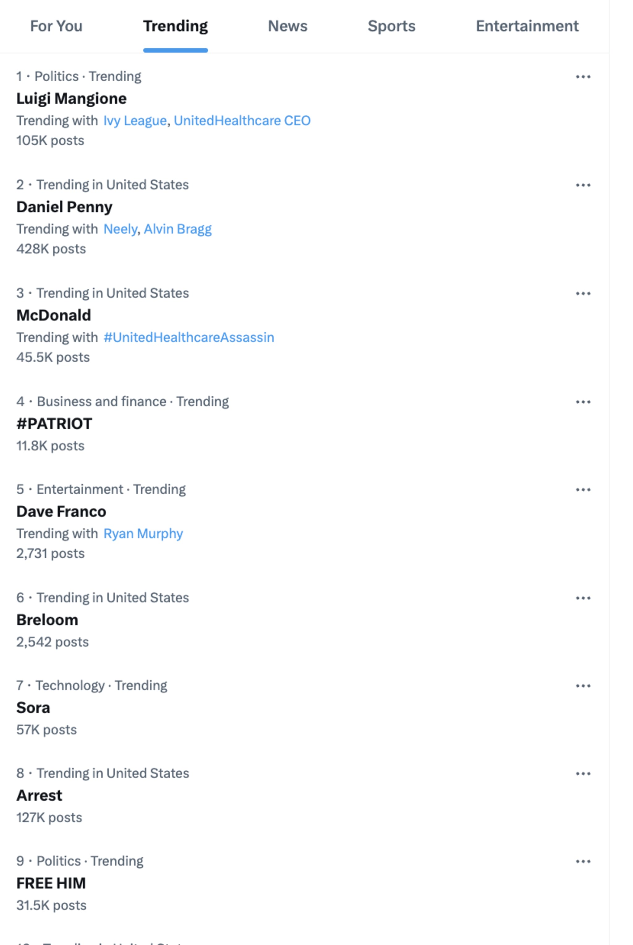 A screenshot of trending topics on Twitter, including Luigi Mangione, Daniel Penny, McDonald, #PATRIOT, Dave Franco, Breloom, Sora, Arrest, and FREE HIM.
