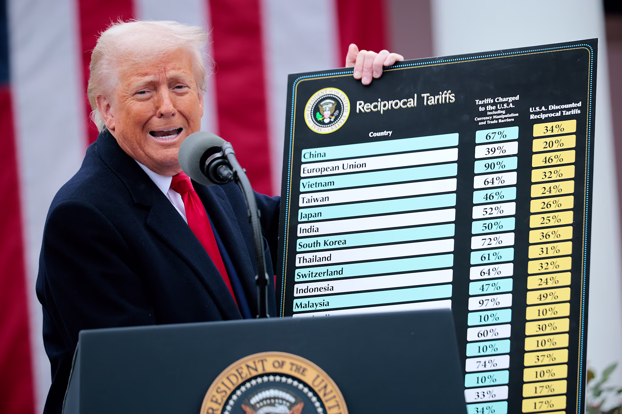 President Donald Trump 
