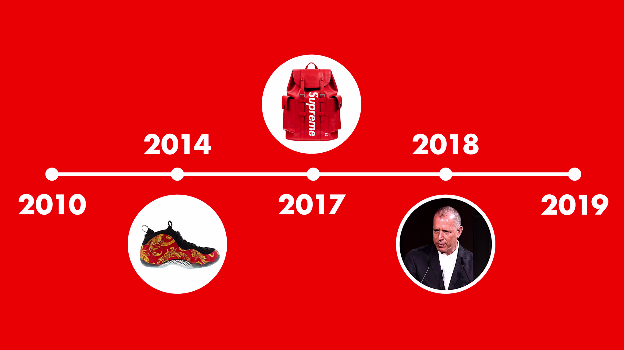 Supreme Decade Timeline