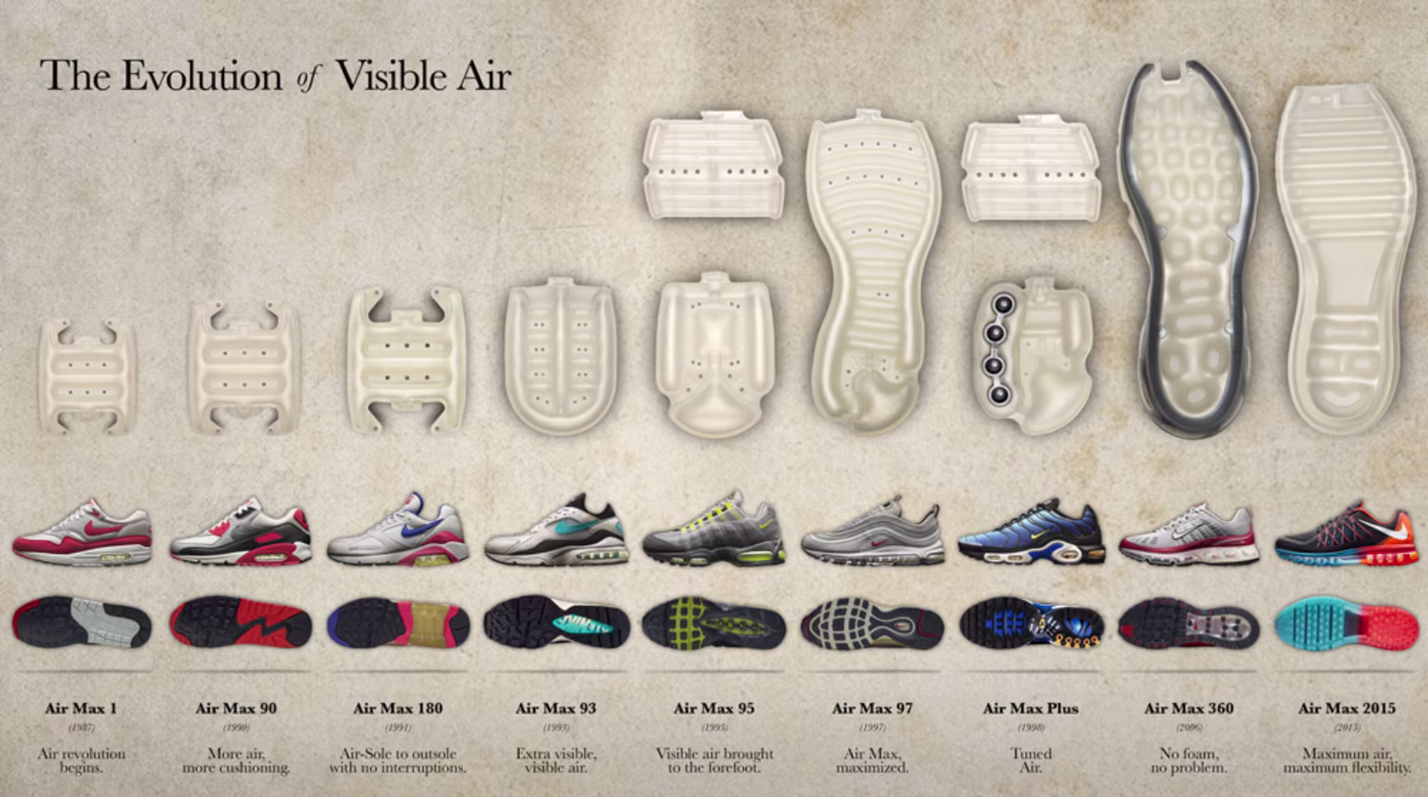 History of Nike Air Max