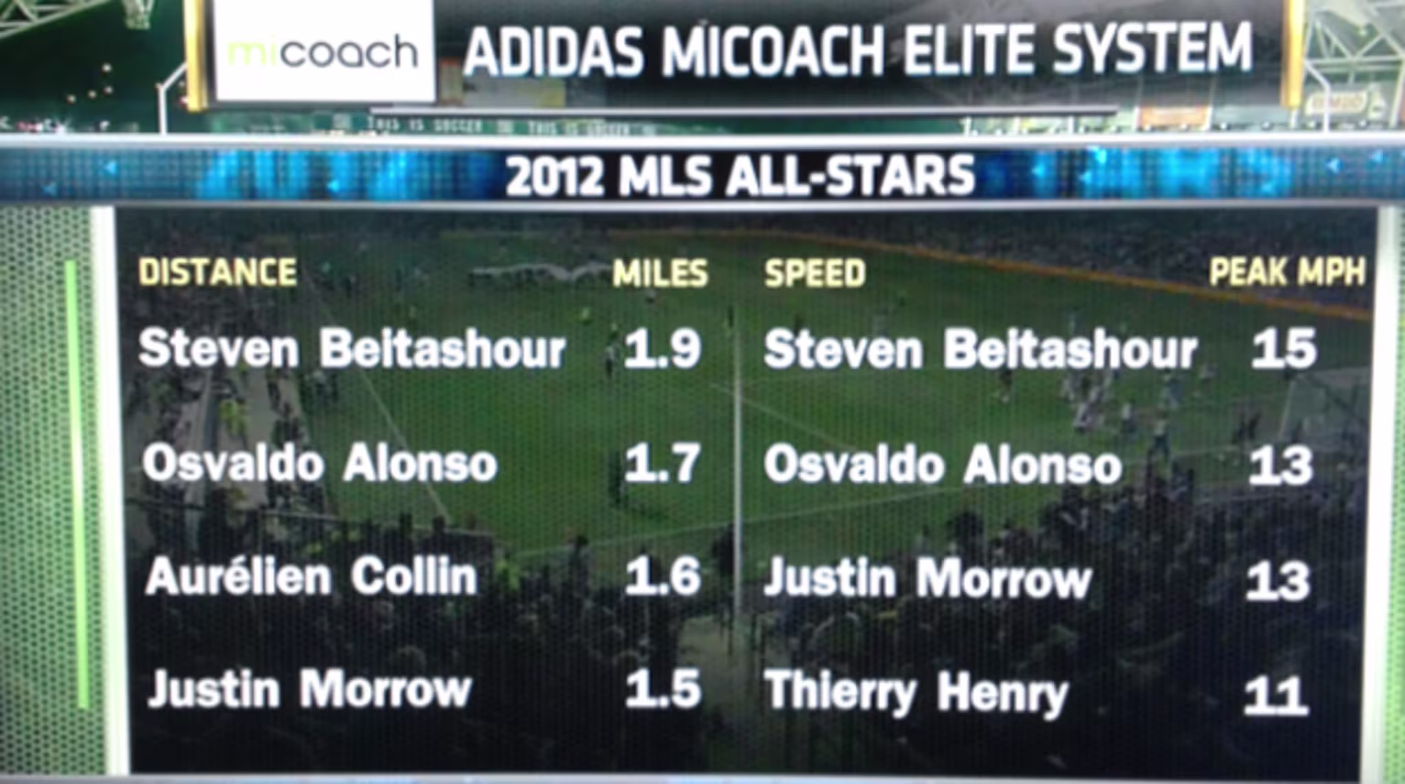 miCoach Live TV