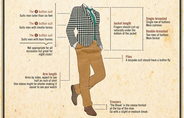 Infographic: The Discerning Gentleman's Guide to Suit Tailoring | Complex