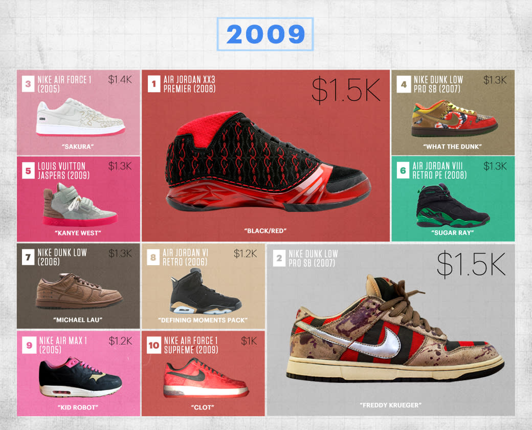Flight Club's Most Expensive Sneakers of the Last Decade | Complex