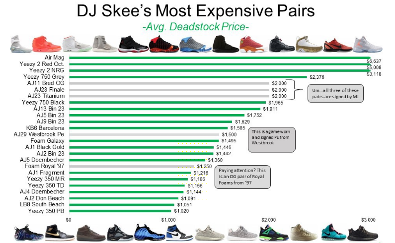 StockX Is Changing the Sneaker Resell Market and Detroit | Complex