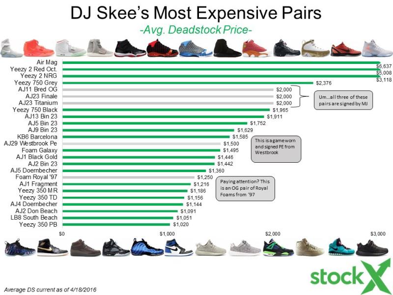 DJ Skee's Sneaker Collection Is Worth More Than $400K | Complex