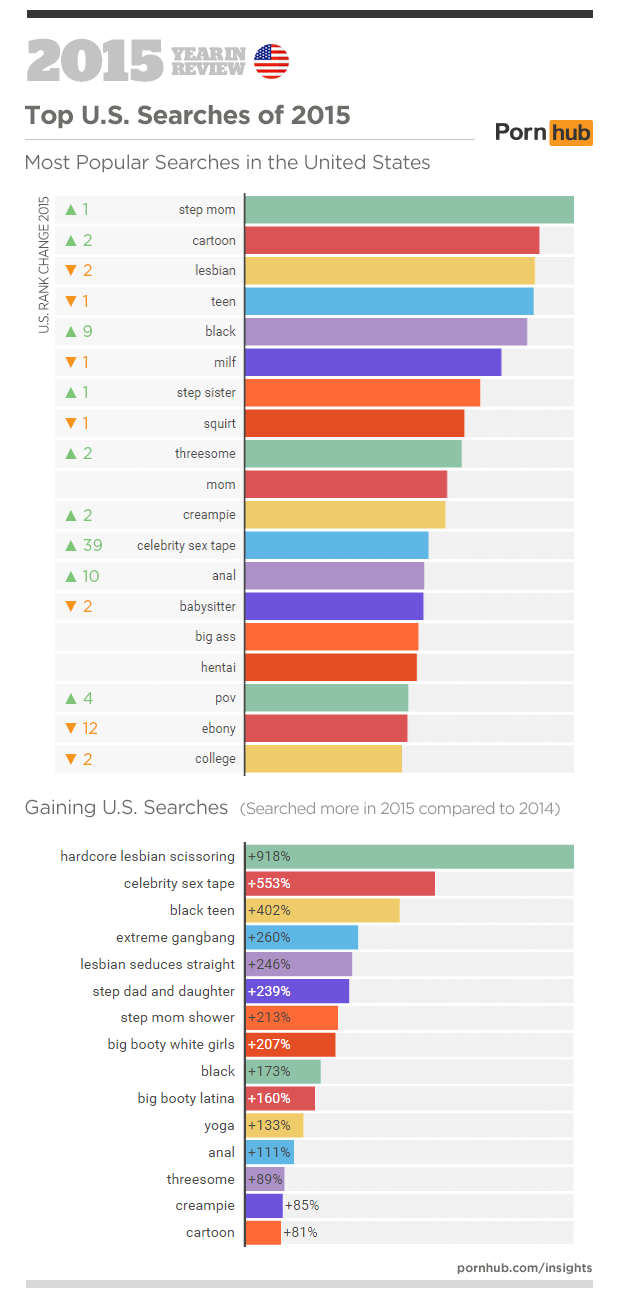 Pornhub 2015 Year In Review Reveals The Impressive Stamina Of The Philippines Complex