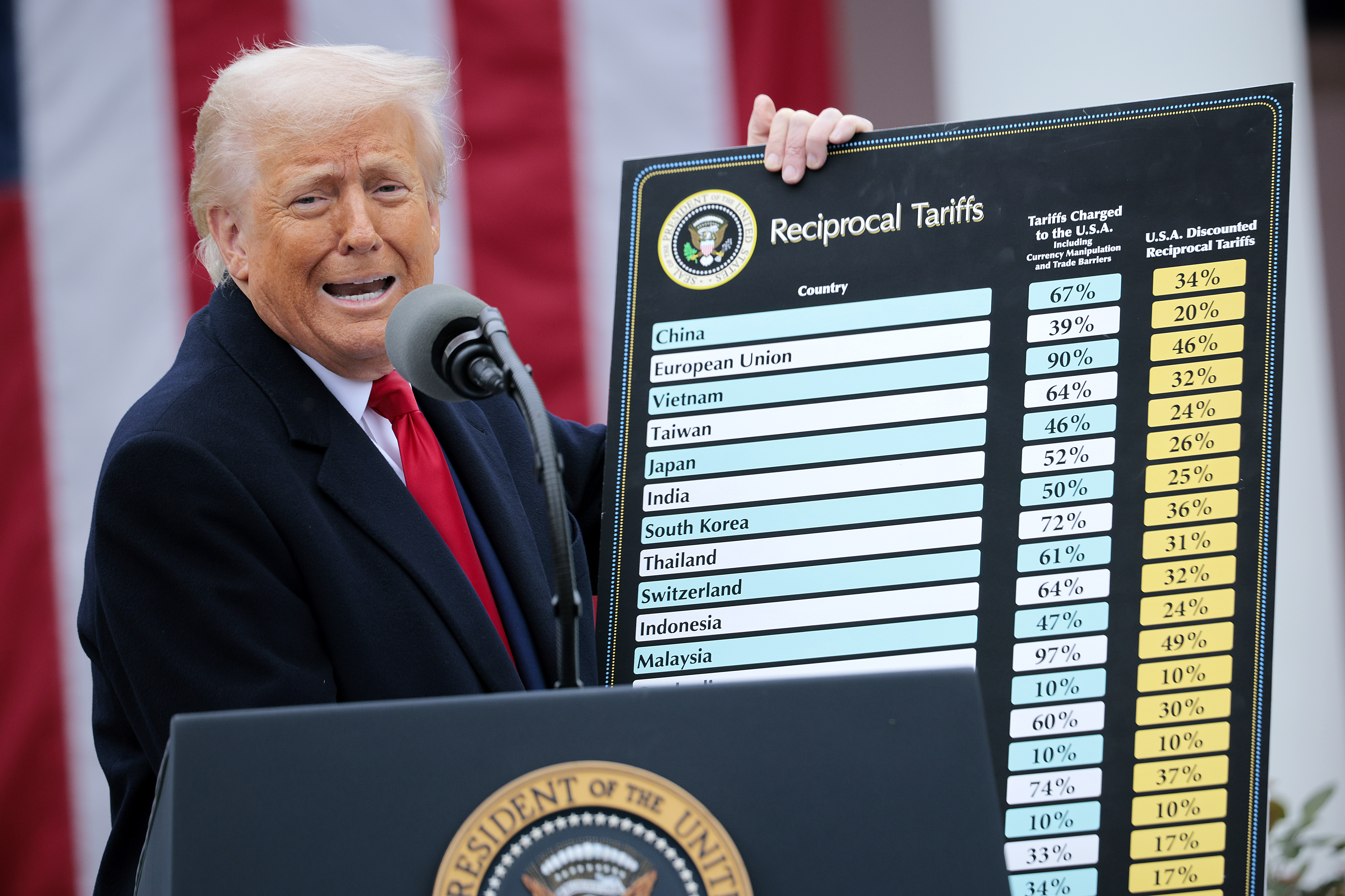 President Donald Trump 