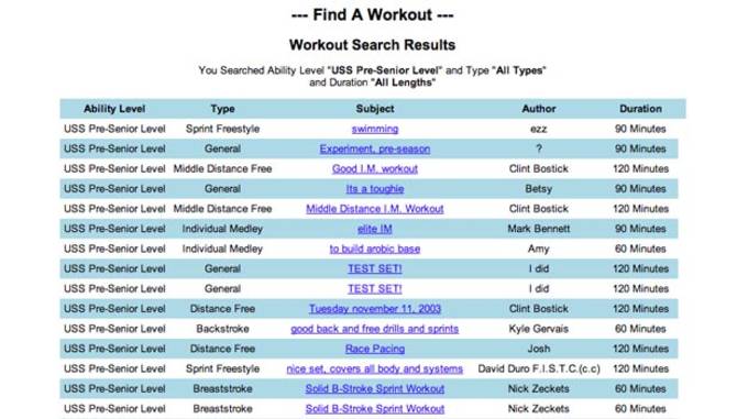 Navy Seal Workout Chart
