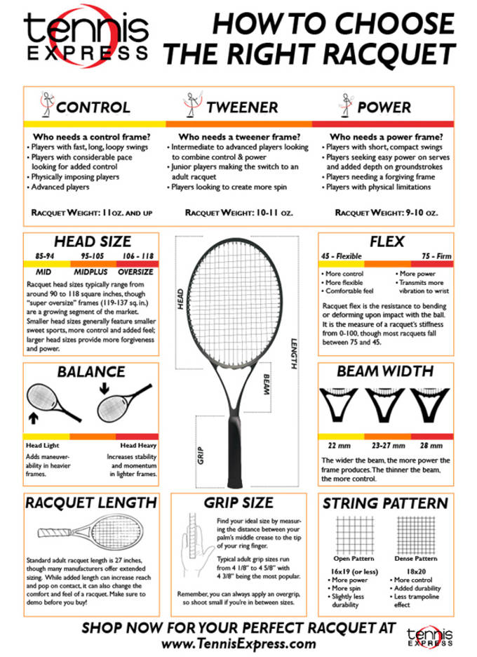 Everything You Need To Know When Choosing Your Next Tennis Racquet ...