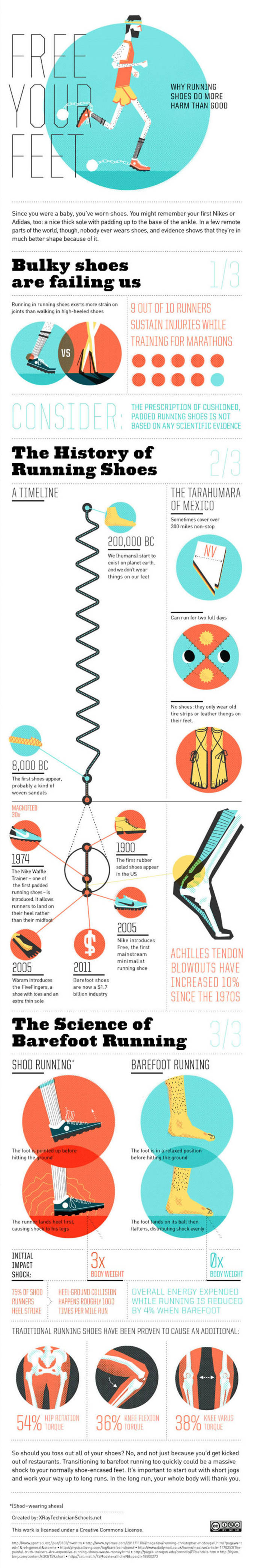Infographic Explores the History of Running Shoes Complex