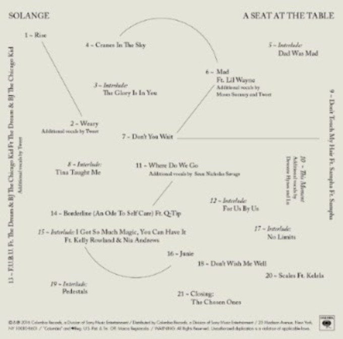 Solange A Seat At The Table Album Art