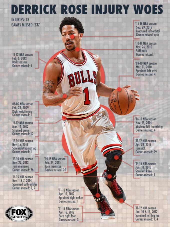 adidas derrick rose never break adidas derrick rose never break